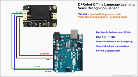 About DFRobot .